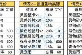 《三国志幻想大陆灵宠攻略》（全面了解灵宠神宠的优先培养方法）