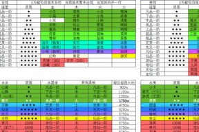 《修真灵石获取方法大揭秘》（想不想获得大量修真灵石）