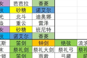 原神12版本up池四星角色强度分析与抽取建议（解读最新版本中四星角色的实力）