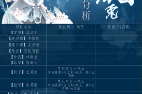 《奇迹暖暖》游戏2-支线1攻略全解析（尽握先机）