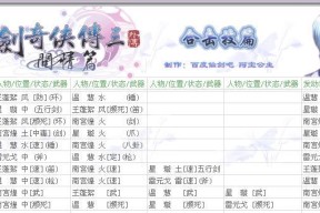 《仙剑奇侠传3外传问情篇》游戏物品合成攻略（合成攻略）