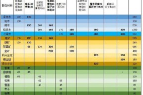 《以小森生活》游戏中熔炉提升等级方法（快速升级熔炉）