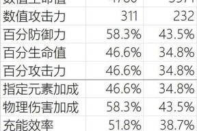 环形战争主C攻略（破解迷局）