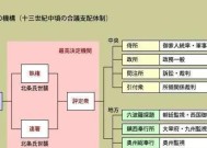 《鬼武者重制版》第二章攻略（详解地下寺院全收集流程）