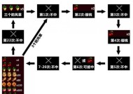 星露谷物语锄头升级材料是什么？升级步骤详解？