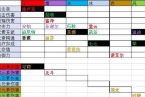 《原神12版本五星零命角色排名一览》（从游戏实用性和战斗力角度来评判）