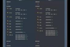 《以鸿之下》中曹仁的培养价值及阵容、技能搭配介绍（揭秘曹仁的强大潜力）