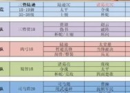 三国志战略版第九章攻略（深入解析第九章任务与奖励）