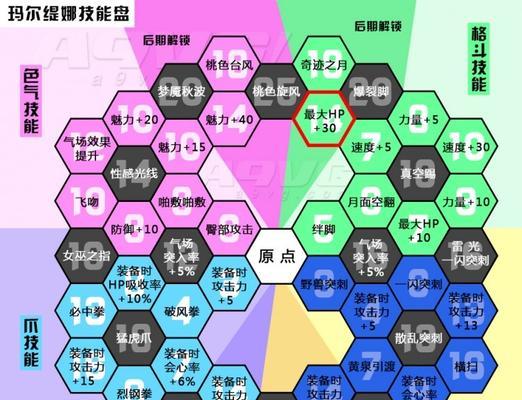 《无主之地2》游戏全职业技能树详解（探索全新技能系统）  第1张