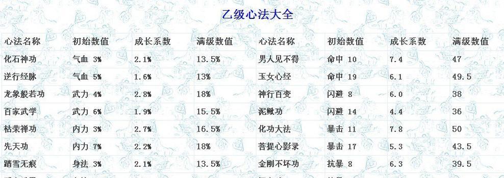 《武侠Q传》游戏装备掉落出处一览（游戏中装备掉落地点及获取方式详解）  第1张