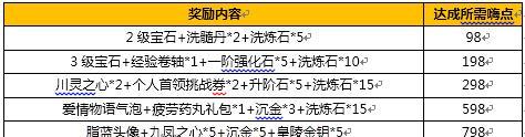 《烈火如歌》战力提升秘诀，助你在游戏中称霸天下（如何快速提升战力？掌握这些技巧）  第1张