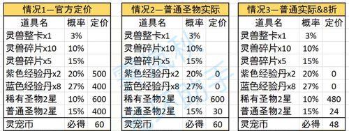 《三国志幻想大陆灵宠攻略》（全面了解灵宠神宠的优先培养方法）  第1张