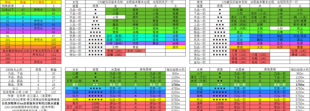 《修真灵石获取方法大揭秘》（想不想获得大量修真灵石）  第1张