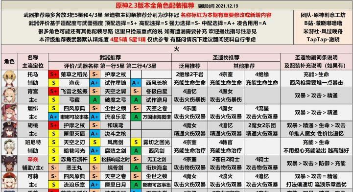 原神20新角色强度分析（揭秘原神20新角色实力）  第1张