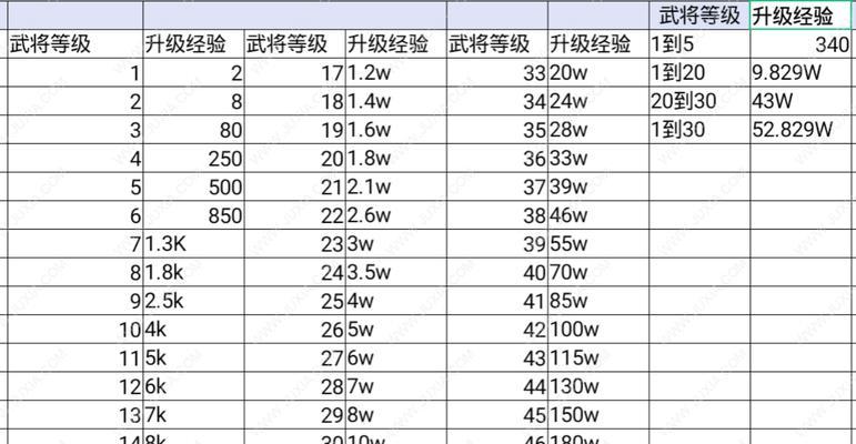 鸿之下武将分类介绍（战斗力飙升）  第1张