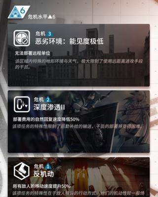 《明日方舟》危机合约攻略（从阵容搭配到怪物分析）  第1张