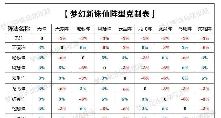 《梦幻新诛仙》宝石消耗大揭秘（揭开《梦幻新诛仙》中宝石消耗的秘密）  第3张