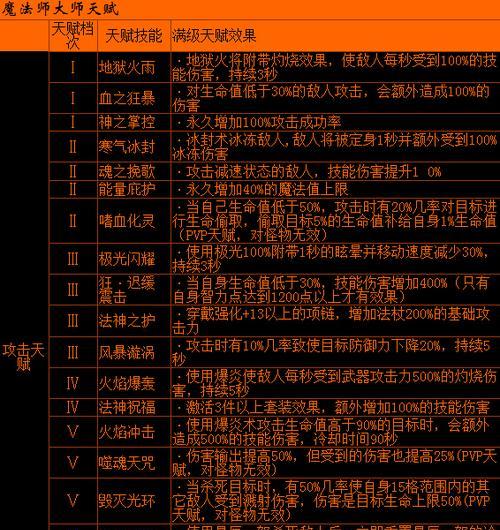 《大天使之剑》游戏中的强化技巧（玩家必看的15个技巧）  第2张