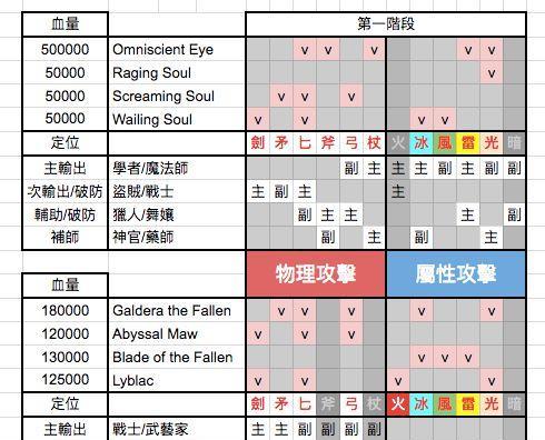 《八方旅人》商人线BOSS打法攻略（一步步教你如何打败商人线BOSS）  第1张