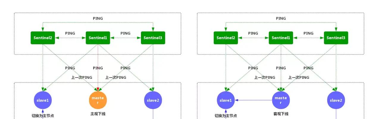 保护任务全攻略——如何完成以掠食复制保护任务（以游戏为主）  第1张