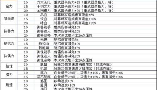 新流星搜剑录各装备属性加成效果怎么样？如何最大化利用装备属性？  第2张